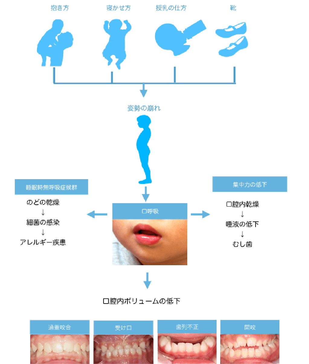 姿勢の重要性